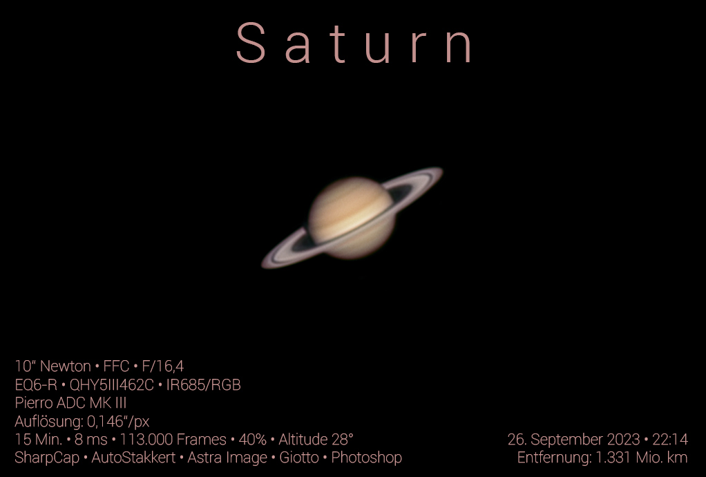 Saturn 2023
